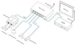 ONV ผลิต5-พอร์ต10/100M สมาร์ท PoE Switch สนับสนุน IEEE 802.3 af/at ONV-POE31004PLD - Product Image 5