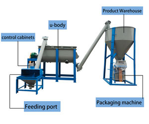 خط إنتاج كامل لطلاء الجدران، آلات تصنيع مسحوق العزل الحراري الأساسي للجدران، ملاط الطوب، معجون الطلاء لصناعة دهانات الجدران - Product Image 3