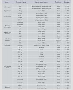 LumosTail Canine Cystatin CCys C Rapid <strong>Test</strong> Kit Veterinary Fluorescent Immunochromatography <strong>Test</strong> <strong>Strips</strong> - Product Image 4
