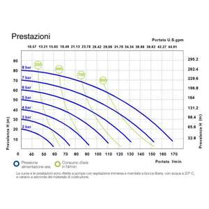 Meclube-028-P170-AB4ที่ดำเนินการทางอากาศปั๊มไดอะแฟรมคู่ mod. P170ในปะเก็นโพรพิลีนใน EPDM - Product Image 3