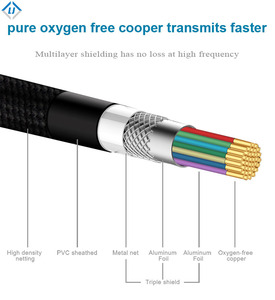 Zhongshan LJ — <span class=keywords><strong>câble</strong></span> HDMI, coque en plastique 3D, 7840P, haute vitesse, moule, 8K - Product Image 5