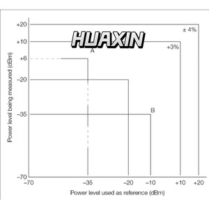 Capteur de puissance moyenne Keysight E9301B série E, 10 MHz à 6 GHz, plage de puissance -30 à 44 dB (gamme dynamique) * - Product Image 5