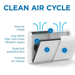 Medify không khí ma-35 thay thế bộ lọc cho chất gây dị ứng Wildfire khói bụi mùi phấn hoa Pet dander Máy lọc không khí lọc - Product Image 3