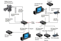 Multiplexeur de fibre optique personnalisé E-link LNK-MSDI 3G HD SD-SDI pour retour vidéo intercom 100M Ethernet et audio analogique