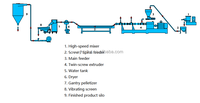 Línea de Producción de Granulación con Extrusora de Doble Tornillo Paralelo Contrarrotatorio de PVC SJS80/23, 200-250 kg/h, 380 V