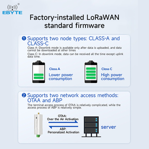 Ebyte EWD95M-400LN22(485) R485 ChirpIoT ชุดส่งข้อมูลไมโคร DIN-rail DTU 410-510MHZ 22dBm ระยะ 5 กม. LORAWAN วิทยุสื่อสาร - Product Image 4