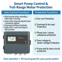 Contrôleur de pompe à eau automatique, boîte de commande intelligente pour pompe submersible, boîte de commande pour pompe de surpression
