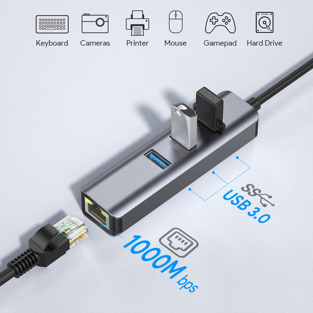 Expansion Dock USB-C Ethernet Adapter Type C RJ45 5G USB 3.0 Aluminum Alloy Wired Network Card Converter Hub Laptop Stock