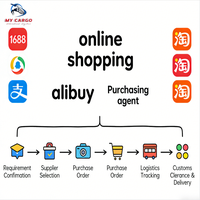 Servicio de Agente de Compras 1688, Agente de Compras de Alibaba, Agente de Compras y Abastecimiento de Taobao 1688 en China a Alemania