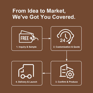 Hojas de Detergente para Ropa para Pieles Sensibles, Probadas por Dermatólogos, Ecológicas y con Logotipo Personalizado - Product Image 4