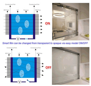 ฟิล์มกระจกอัจฉริยะแบบใสพิเศษ 85% 92% สีขาว ปรับเปลี่ยนสีได้ ติดตั้งง่ายด้วยกาวในตัว ตัวอย่างฟิล์มสำหรับผนังกระจกอาคาร ฉากกั้นสำนักงาน - Product Image 4