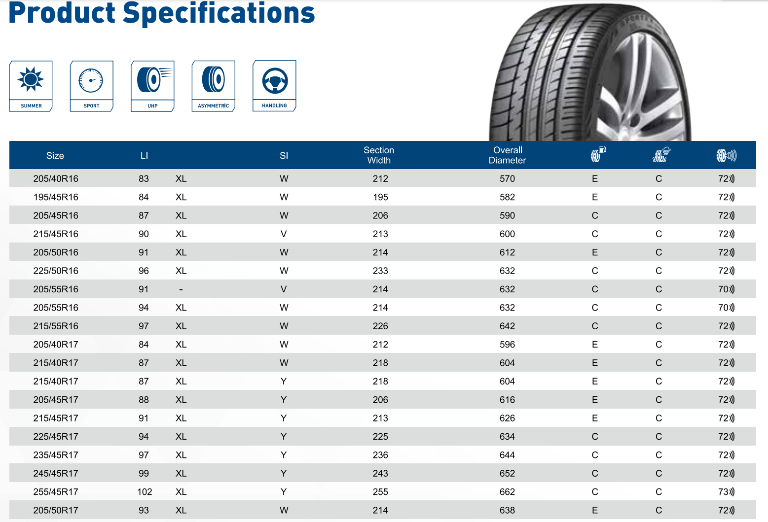 Triangle Sportex TH201 UHP PCR Tires - High Quality Summer Tires
