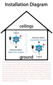 Aikesi GT-GND20 H2 gaz alarmlı dedektör sabit gaz kaçak dedektörü endüstriyel/laboratuvar/ev yanıcı gaz dedektörü - Product Image 6