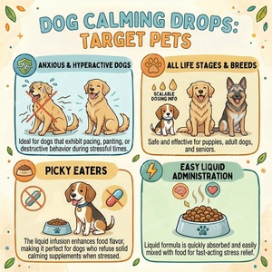 Suplemento Líquido Calmante para Mascotas al por Mayor OEM/ODM, para Aliviar el Estrés en Perros con Melatonina y L-Triptófano - Product Image 2