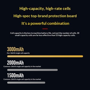 <span class=keywords><strong>Batterie</strong></span> liquide 21V 32 cellules 6000 cycles pour Meuleuse d'angle, Clé <span class=keywords><strong>électrique</strong></span>, Scie à chaîne, <span class=keywords><strong>Tondeuse</strong></span> à gazon Storm, Nettoyeur de voiture, Pistolet à eau - Product Image 4
