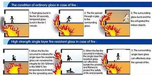 زجاج بوروسيليكات عالي الجودة 4.0 مقاوم للحريق ومقوى - Product Image 5