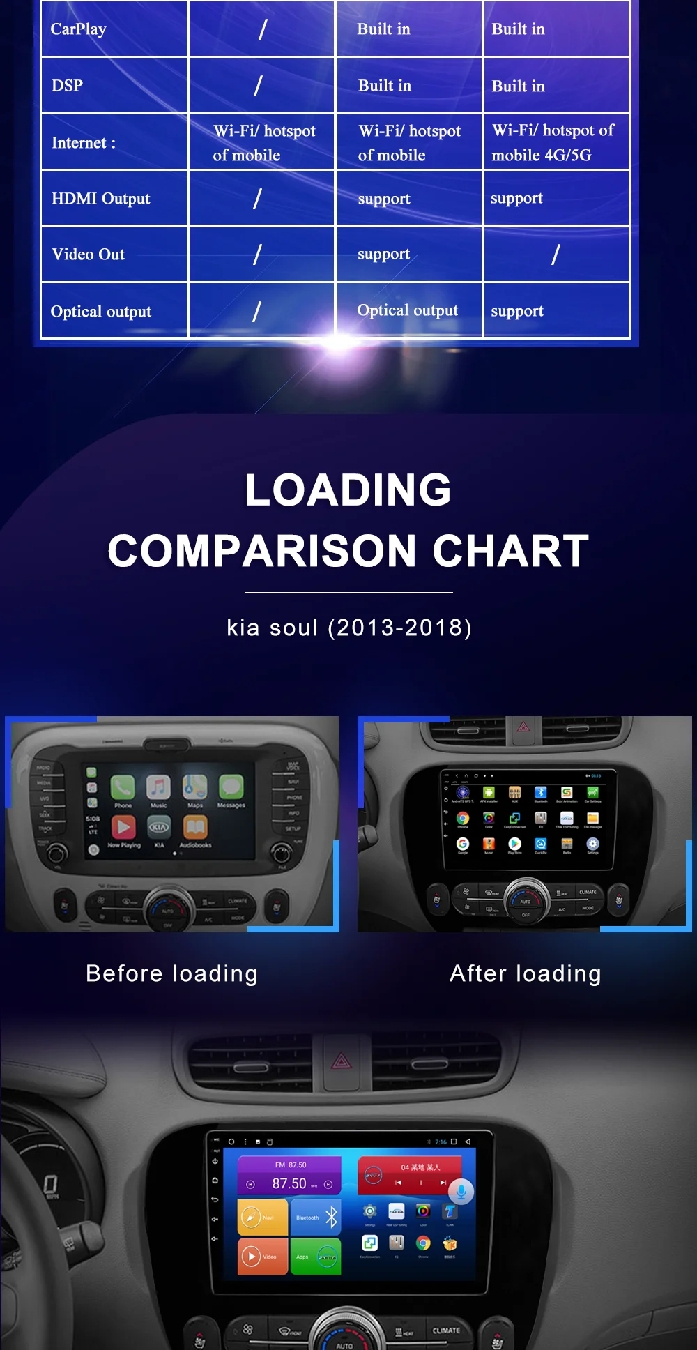 Android Car DVD For kia soul 2013-2018 Car Radio Multimedia Video Player Navigation GPS Android 10.0 2 Din