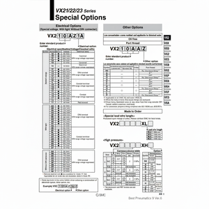 Válvula solenoide neumática SMC VX230AZ1B - Product Image 1