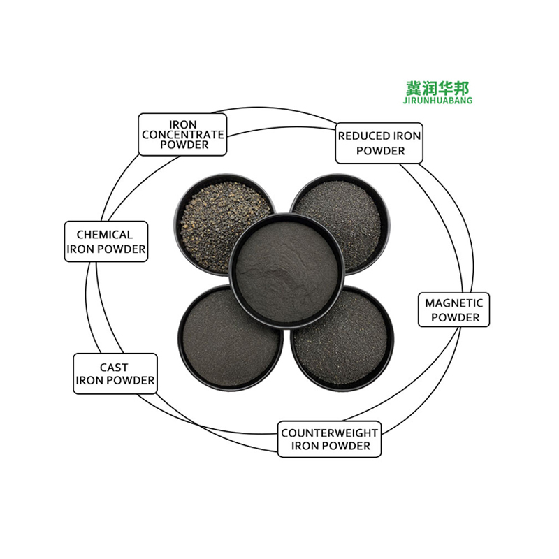 Iron Oxide Pigment Powder Developed for