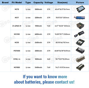 Nuovo caricatore a bottone ricaricabile di alta qualità dir2032 LIR2450 LIR2477 1220 1240 1632 2032 <span class=keywords><strong>2025</strong></span> 2016 2450 agli ioni di litio <span class=keywords><strong>3V</strong></span> - Product Image 6