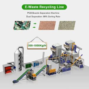 Sistema Integrado de Reciclaje con Equipo de Extracción de Oro Hidrometalúrgico - Product Image 2