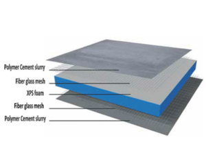 <span class=keywords><strong>Wedi</strong></span> XPS Tile Backer Board Resistente al fuego Resistente al agua Construcción Uso Paneles sándwich - Product Image 4