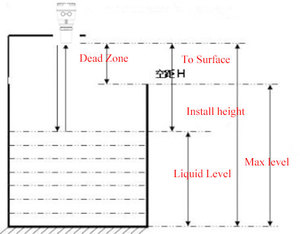 <b>Gauge</b> Ultrasonic Water Sensor Level <b>Measuring</b> <b>Tools</b> Sensor Sewage Level Sensor - Product Image 4