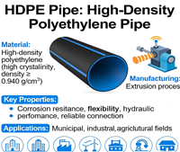 Tuyau d'irrigation goutte à goutte flexible en HDPE haute pression de 250 mm (10 pouces) avec une durée de vie de 50 ans