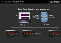 MCR490:0.2% Dual PV/ SV LED PID Autoajuste/Controlador de temperatura diferencial digital PID manual con Modbus RS485 4-20ma,24V