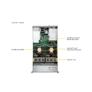 Hoogwaardige lucht-/vloeistofgekoelde server SYS-222HA-TN 500W TDP CPU's server 2U rack opslagserver voor <span class=keywords><strong>data</strong></span>-analyse - Product Image 3