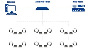 School <strong>Language</strong> <strong>Learning</strong> Equipment - Product Image 6