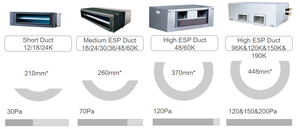 Conducto de aire acondicionado Conducto Ventilador Aire acondicionado Refrigeración y calefacción Sistema HVAC - Product Image 4