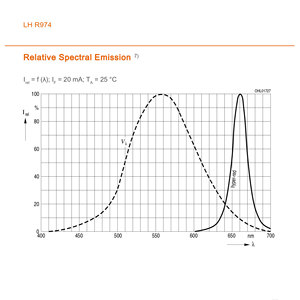 Chip Emitter LED 12V LH r974 Chip LED 0805 0805 sứt mẻ, siêu đỏ (645 nm) gói nhỏ gọn để kiểm soát truy cập - Product Image 4