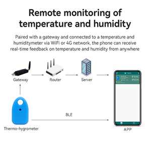 Thermomètre intelligent, hygromètre, passerelle WiFi, surveillance à distance, capteur d'humidité et de température pour la pièce, la serre, la <span class=keywords><strong>cave</strong></span> à <span class=keywords><strong>vin</strong></span> - Product Image 4