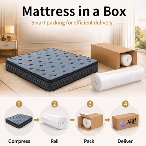 Hotel Project Pocket Spring Hybrid Mattress Queen King Size for Hotel Bedroom - Product Image 4