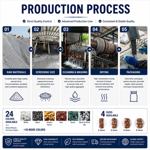 Aggregato <span class=keywords><strong>di</strong></span> <span class=keywords><strong>Marmo</strong></span> all'Ingrosso, Ghiaia <span class=keywords><strong>in</strong></span> Sacchi da 25kg, Lavata, Asciutta, Senza Polvere, Scaglie <span class=keywords><strong>di</strong></span> Pietra per Pavimentazioni Esterne - Product Image 2