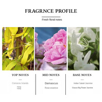 Melissa No.1 Dames Eau De Parfum Patchouli Neroli Bloem Fruit Geur Spray 75ml Langdurige Moderne Lichte Fabrieksdirecte Verkoop