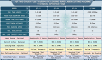 Machine de découpe laser de tuyaux de type portique à alimentation automatique à deux mandrins Q7-24-1500W pour la laiton et l'acier inoxydable, nouvelle, facile à utiliser