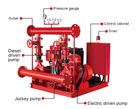 Pompe centrifuge horizontale haute pression à moteur diesel haute puissance, pompe de relevage verticale, système de lutte contre l'incendie, en fer, OEM
