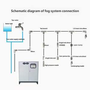 高温高圧コールドフォグマシン地上煙マシンフォグシステム用 - Product Image 6
