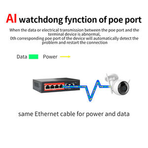OEM/ODM <span class=keywords><strong>switch</strong></span> PoE portas <span class=keywords><strong>4</strong></span> 10/100M não gerenciado 48V de fibra ethernet <span class=keywords><strong>switch</strong></span> poe IEEE802.3af/at adequado CCTV,NVR - Product Image 3