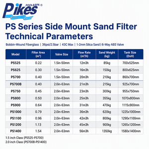 Filtre à sable à montage latéral, filtre à sable en fibre de verre de haute qualité, système de <span class=keywords><strong>filtration</strong></span> pour <span class=keywords><strong>piscine</strong></span> - Product Image 2