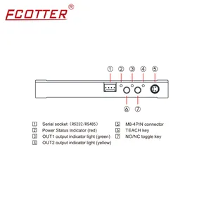 Ecotter GK-NA-40-RS มีความละเอียดสูงกรอบหน้าต่างเครื่องนับการตกเซ็นเซอร์ตรวจจับวัตถุละเอียด