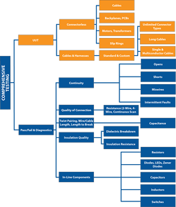 تصنيع المعدات الأصلية ODM تسخير السيارة الصوت سلك سلك تسخير المكونات السلطة للسيارات الإلكترونية آلة مصنوعة من البلاستيك - Product Image 5
