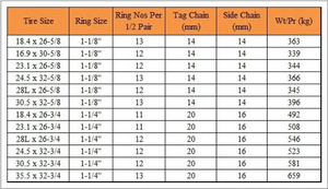 ยางเรเดียล OTR ขนาด 23.5-25 26.5-25 ลาย E3 สำหรับงานหนัก ทนทานต่อการสึกหรอ เหมาะสำหรับรถบรรทุกเหมืองและงานนอกถนน - Product Image 3