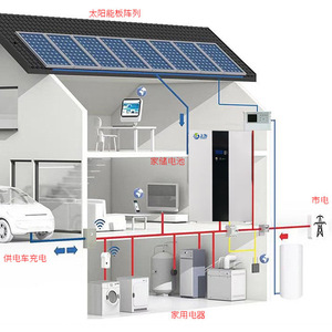 ระบบจัดเก็บพลังงานภายในบ้าน LiFePO4 51.2V 300Ah แบบติดผนัง ระบบไฮบริดกริด พร้อม Wifi สำหรับสำรองพลังงานแสงอาทิตย์ - Product Image 1