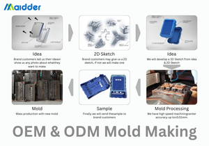 Özelleştirilmiş ABS/<span class=keywords><strong>PVC</strong></span>/PC/TPU plastik ürünler OEM/ODM otomobil parçaları enjeksiyon bileşenleri üreticisi - Product Image 3