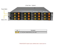 Supermicro AS-2025HS-TNR Barebone 2U Rackmount Hyper Server dengan 12 Bay Hot-swap 3.5 inci untuk NVMe/SAS/SATA dan 4 Slot PCIe 5.0 X16