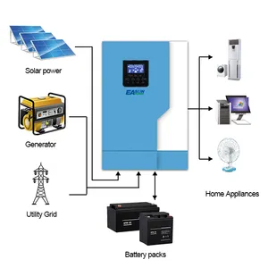 Generator 3.5KW 5.5KW 110A MPPT Offgrid Solar Wechsel richter 5.5kva Komplett set China Großhandel 3500w Hybrid Solar Wechsel richter