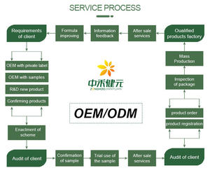 Polvere di acido linoleico coniugato <span class=keywords><strong>CLA</strong></span> per uso alimentare polvere di nutrizione sportiva ad alta purezza - Product Image 6